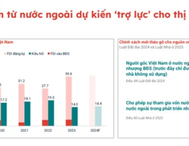Chuyên gia dự báo quý 2/2024 bất động sản đang bước gần đến điểm đảo chiều
