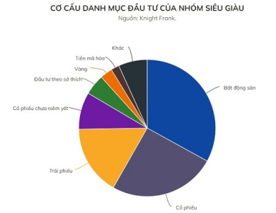 Người Việt vẫn ưa thích đầu tư vào bất động sản