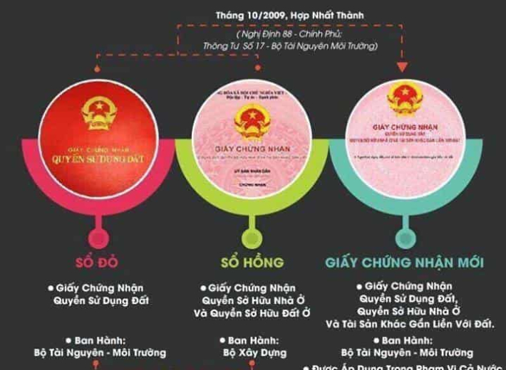 Phân biệt sổ đỏ và sổ hồng
